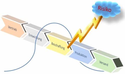 Risikobasierter Ansatz im Zertifizierungsaudit Joseph Beratung