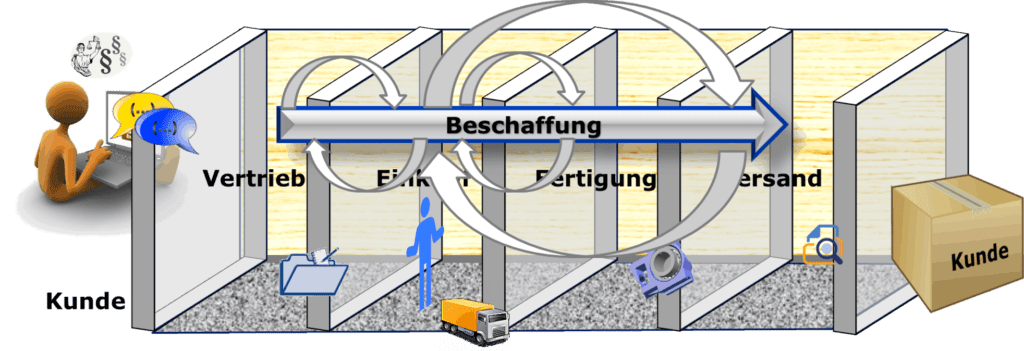 Geschäftsprozessmanagement