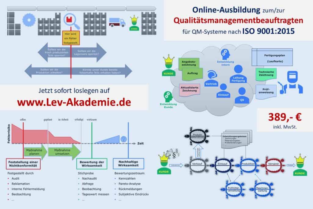 Folie6 - Online QMB-Ausbildung