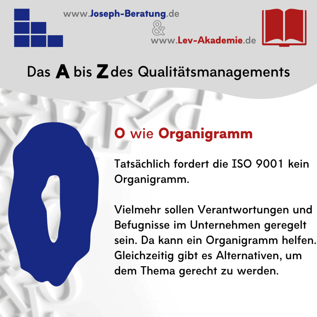 O - Das A bis Z des Qualitätsmanagements - 26 QM-Impulse