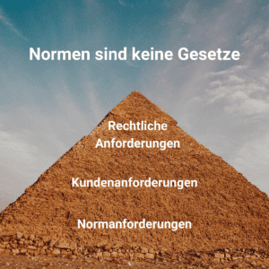 Normen sind keine Gesetze