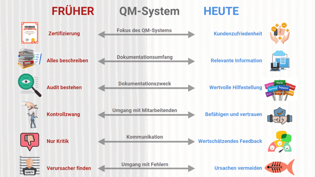 QM Früher und Heute