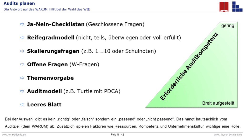 2023 Ausbildung Auditor in - Interne Audits ISO 9001 mit Jan Jörgensmann