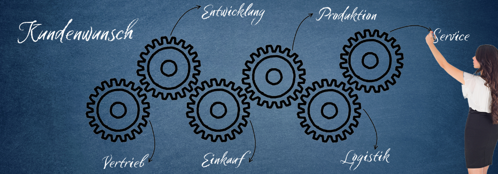 Qualitätsmanagementsystem einführen heißt, die Kernprozesse auf vorhandene Konformität zu hinterfragen.