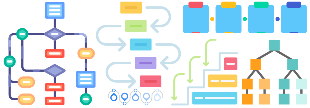 Qualitätsmanagementsystem einführen heißt nicht, dass alle Prozesse zu visualisieren oder zu beschreiben sind.