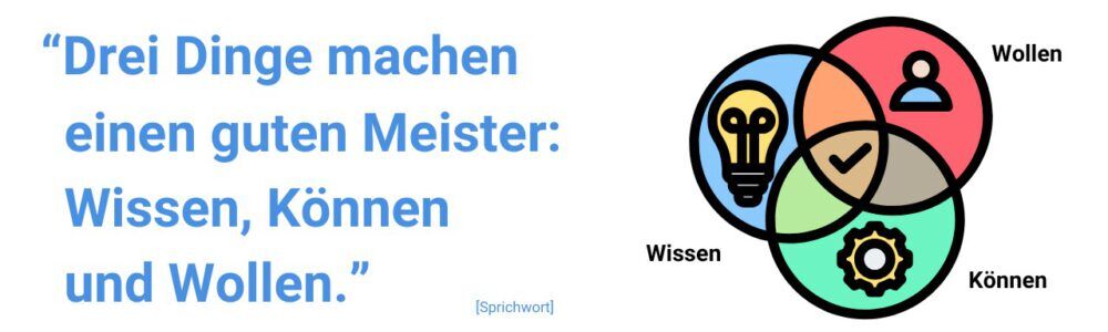 Drei Dinge machen einen guten Meister: Wissen, Können und Wollen.