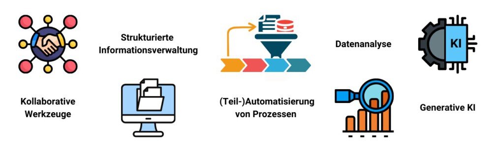 Digitalisierung – Gemacht für Menschen und nicht nur für Audits