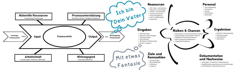 Vom VDA 6.3 zum Turtle-Diagramm im QM-System. Von der Prozessbewertung zum Prozessmanagement.