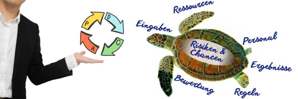 Führung im Qualitätsmanagement mit PDCA und Turtle