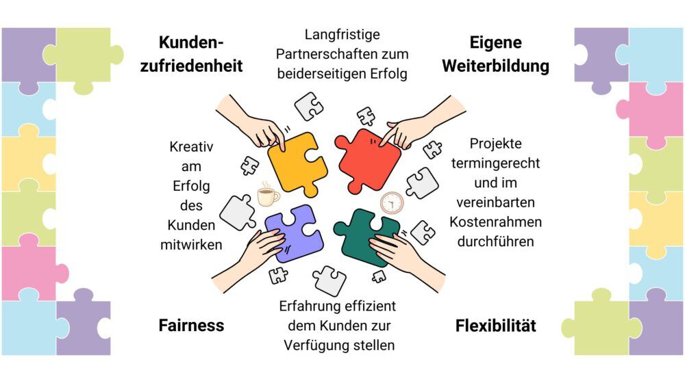 Mit meinem Leitbild stehe ich für Kundenzufriedenheit, Fairness, Flexibilität und die eigene Weiterbildung.