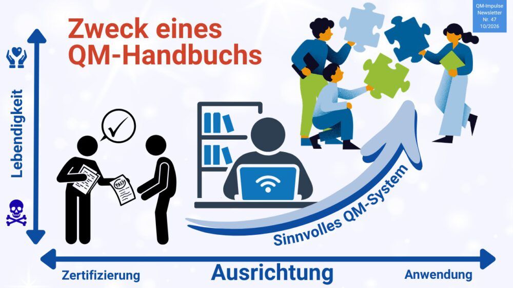 QM‑Handbuch-Check – QM‑Impulse Newsletter Ausgabe 47 Oktober 2026